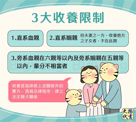 出養條件|兒童及少年收養資訊中心::兒童及少年收養資訊中心